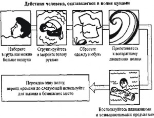 смятение